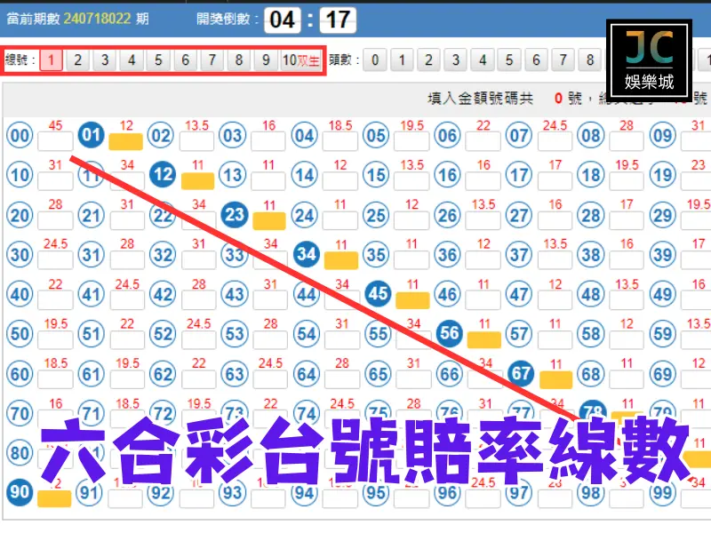 六合彩台號賠率